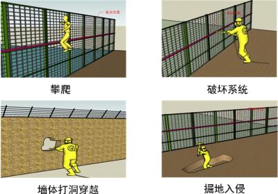 郑州金水区周界防范报警系统四号