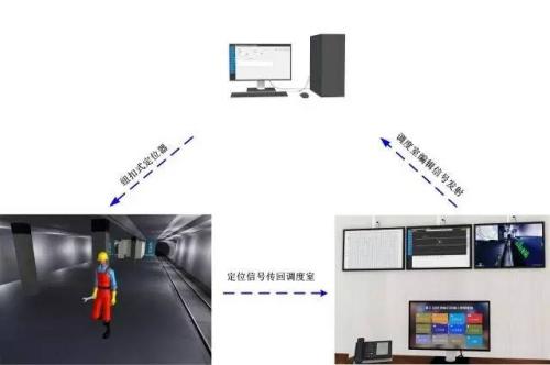 郑州金水区人员定位系统三号