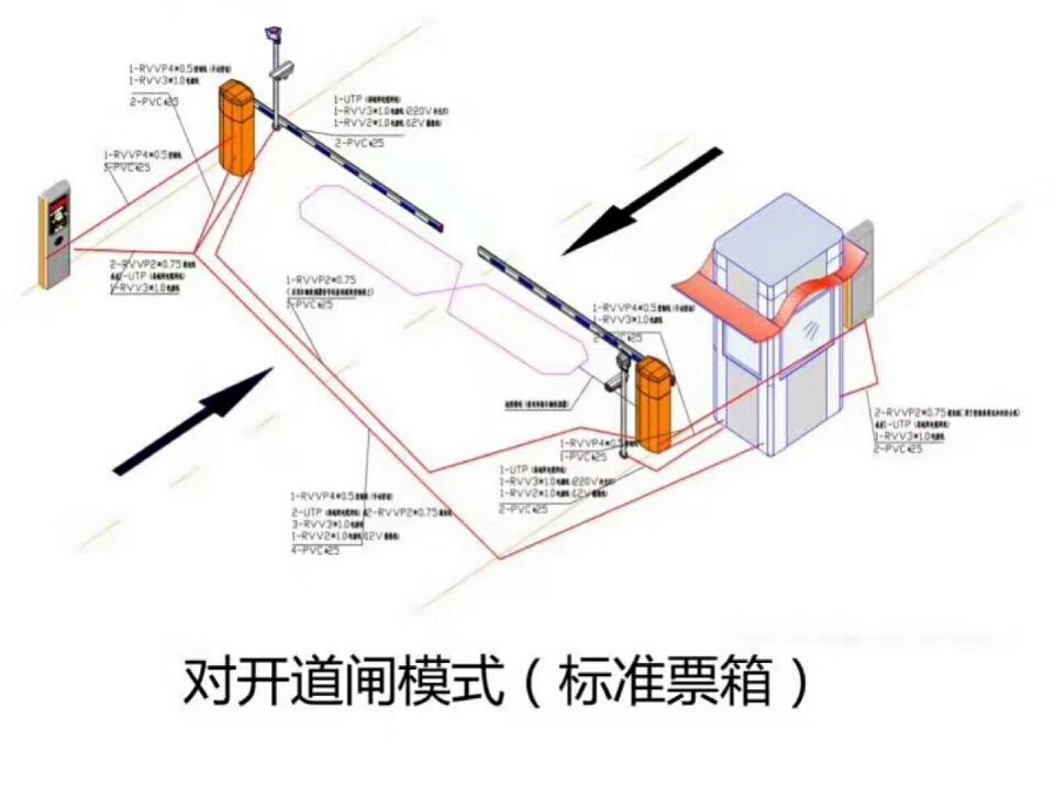 郑州金水区对开道闸单通道收费系统