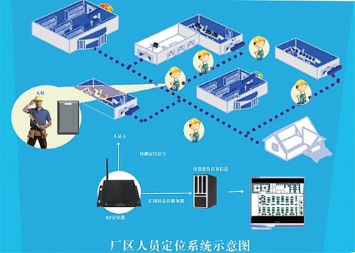 郑州金水区人员定位系统四号