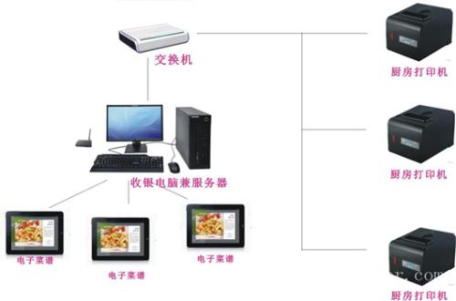 郑州金水区收银系统六号