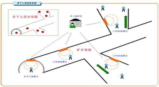 郑州金水区人员定位系统七号